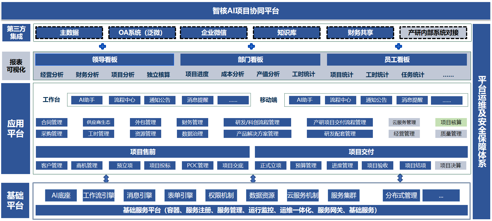 先进微服务架构演示
